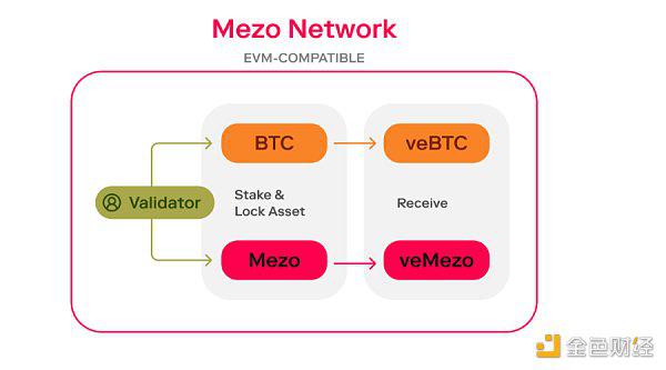 Layered Bitcoin:现有哪些主要的比特币L2岛 如何将这些岛融合起来