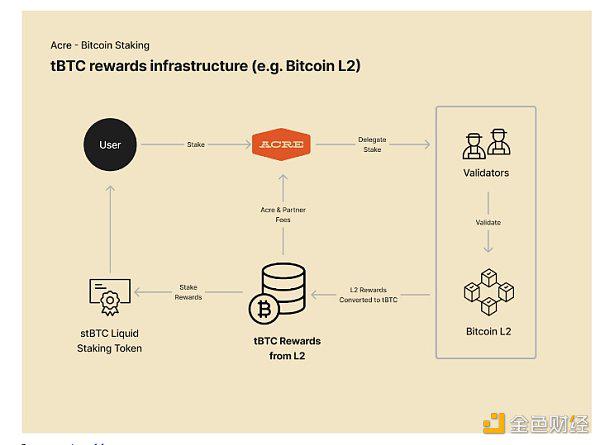 Layered Bitcoin:现有哪些主要的比特币L2岛 如何将这些岛融合起来