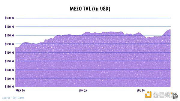 Layered Bitcoin:现有哪些主要的比特币L2岛 如何将这些岛融合起来