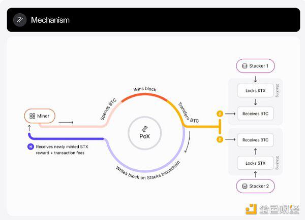 Layered Bitcoin:现有哪些主要的比特币L2岛 如何将这些岛融合起来