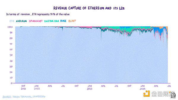 Layered Bitcoin:现有哪些主要的比特币L2岛 如何将这些岛融合起来