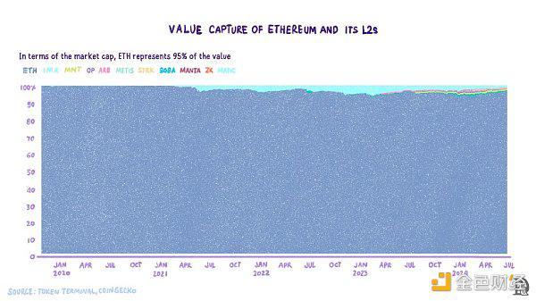 Layered Bitcoin:现有哪些主要的比特币L2岛 如何将这些岛融合起来