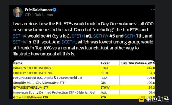 ETF通过之后 以太坊的下一步是什么?