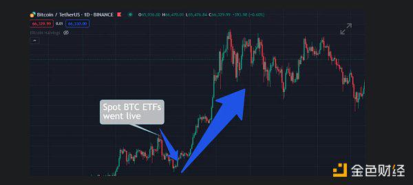 ETF通过之后 以太坊的下一步是什么?