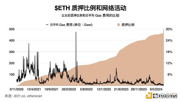 探讨 Berachain:一掌抓紧流动性和安全性