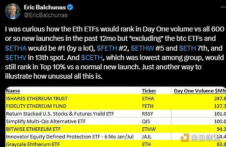 ETF通过之后以太坊的下一步是什么?