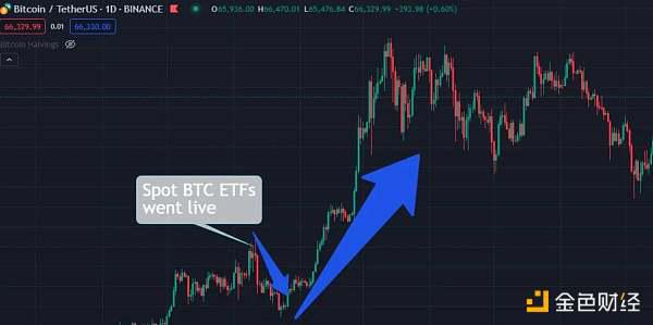 ETF通过之后以太坊的下一步是什么?