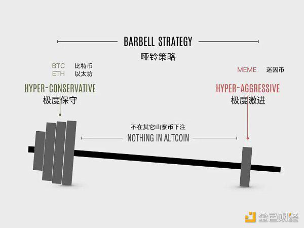 数据解析:本轮牛市用哑铃策略能赚钱吗?
