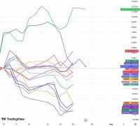 Cycle Capital:经济数据乐观 二季报进展喜人 风格过度切换 Cycle Capital:经济数据乐观 二季报进展喜人 风格过度切换
