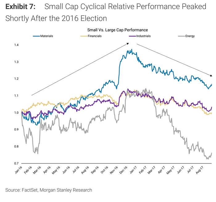 Cycle Capital:经济数据乐观 二季报进展喜人 风格过度切换