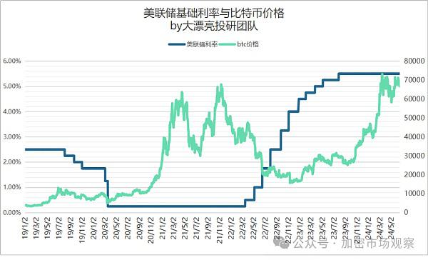 坐稳扶好 美联储9月要开始降息了?