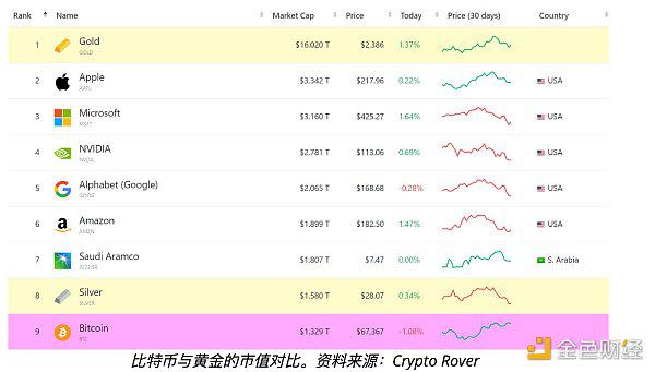 特朗普发表看涨比特币讲话后 比特币价格能涨多高?
