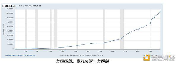 特朗普发表看涨比特币讲话后 比特币价格能涨多高?