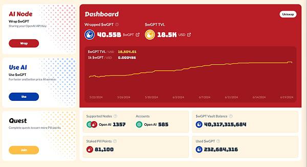 IOSG|同质化 AI 基础设施的出路在哪儿?