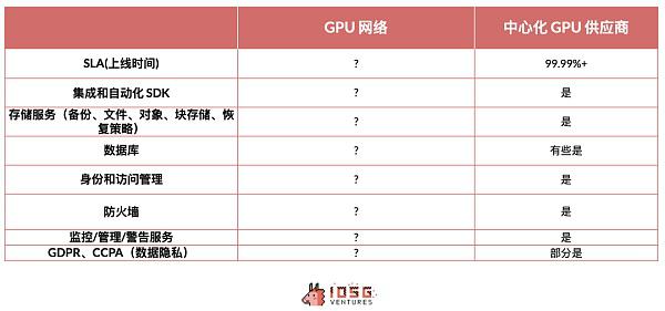 IOSG|同质化 AI 基础设施的出路在哪儿?