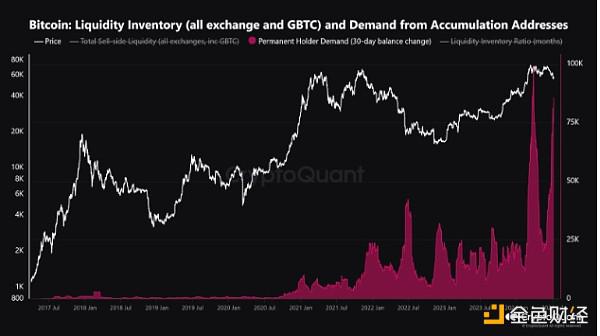 当1%的比特币持有者控制99%的BTC供应量时会发生什么?