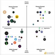 Presto Research:ZKApps 概况与展望 Presto Research:ZKApps 概况与展望