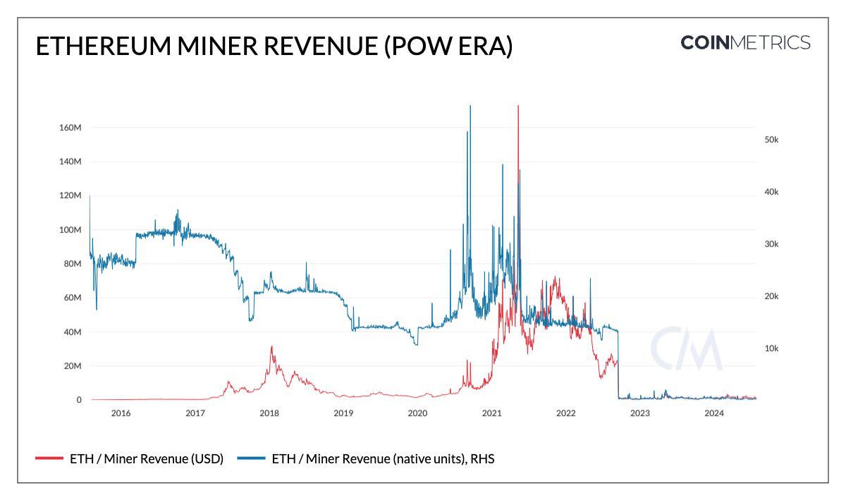 Coin Metrics:以太坊质押生态的演变与未来前景