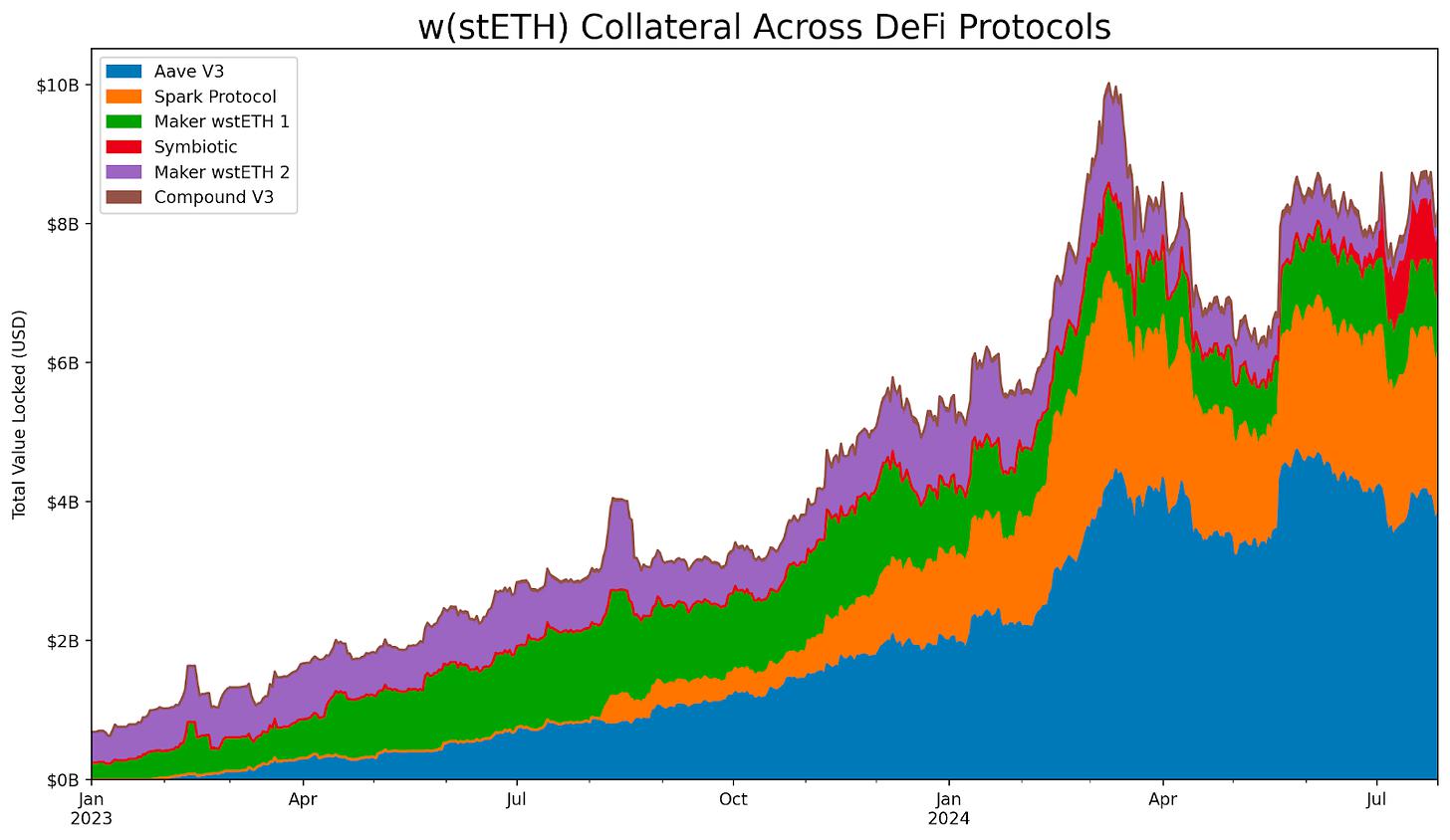 Coin Metrics:以太坊质押生态的演变与未来前景