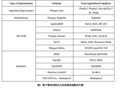 ArkStream Capital:零知识证明四十年技术发展里程碑 ArkStream Capital:零知识证明四十年技术发展里程碑