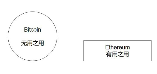 特朗普演讲为何不提 Web3?