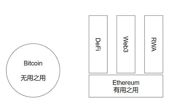 特朗普演讲为何不提 Web3?
