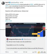数据揭秘:Solana是皇帝的新衣? 数据揭秘:Solana是皇帝的新衣?