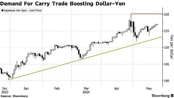全球瞩目 本周日本央行(BOJ)和美联储(Fed)的利率决议对加密圈影响几何?