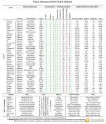 分析完581个DAO的16000份提案 我发现DAO有四大困境 分析完581个DAO的16000份提案 我发现DAO有四大困境