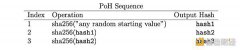 Gate Ventures:详解Solana的技术架构 将要迎来第二春吗? Gate Ventures:详解Solana的技术架构 将要迎来第二春吗?