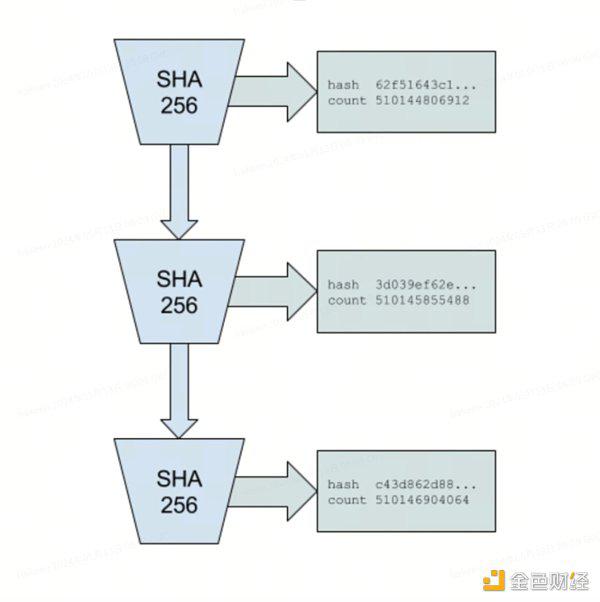 Gate Ventures:详解Solana的技术架构 将要迎来第二春吗?