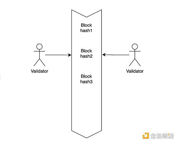 Gate Ventures:详解Solana的技术架构 将要迎来第二春吗?