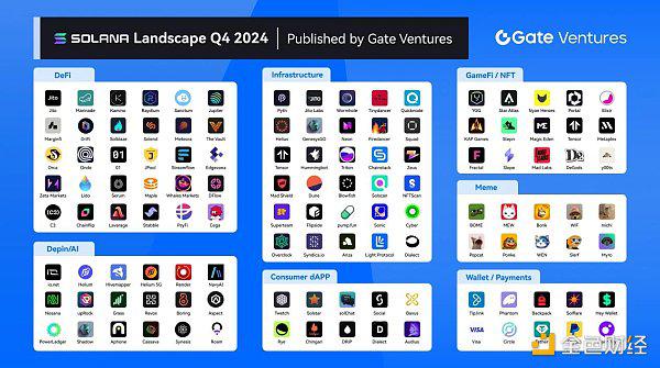 Gate Ventures:详解Solana的技术架构 将要迎来第二春吗?