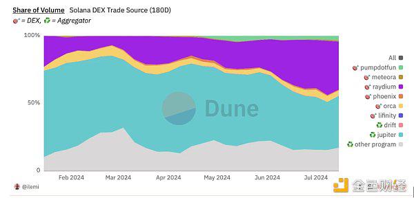 Gate Ventures:详解Solana的技术架构 将要迎来第二春吗?