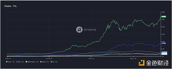 Gate Ventures:详解Solana的技术架构 将要迎来第二春吗?