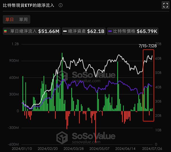 FMG市场观察:降息渐近大选利好 牛市已启动?