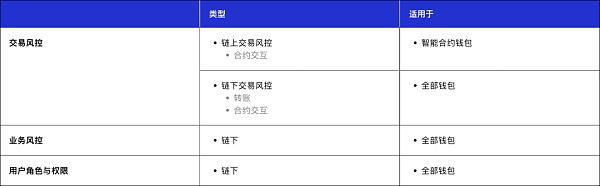 Cobo 安全团队:WazirX 被盗币事件分析