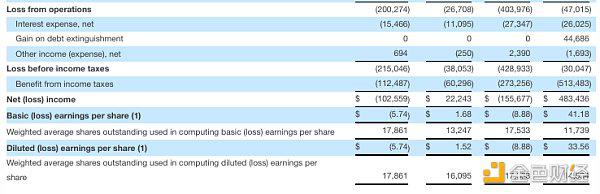 MicroStrategy Q2财报:持有147亿美元比特币