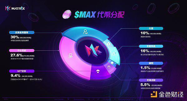 解析MATR1X:集结游戏+AI+电子竞技元素 打造Web3娱乐业态