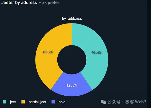 对空投政策的深度反思:撸毛致富的时代结束了
