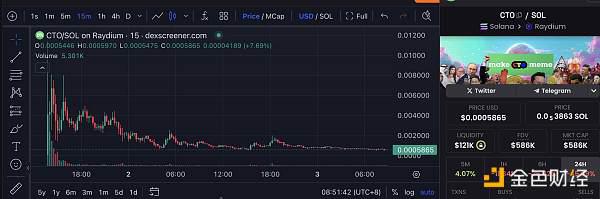同名MEME炒作加剧内卷化:Rug事件频发下社区接管“CTO”成胜负手