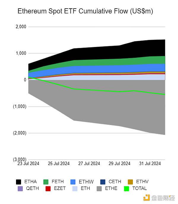 Sygnum Bank:现货Solana和Cardano ETF不太可能出现