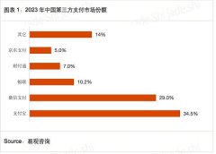 HashKey Jeffrey:京东入局稳定币 解析互联网大厂于香港Web3制胜之道 HashKey Jeffrey:京东入局稳定币 解析互联网大厂于香港Web3制胜之道