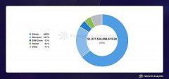 2024年7月公链行业研报:市场波动中Solana表现抢眼 Layer 2竞争白热化 2024年7月公链行业研报:市场波动中Solana表现抢眼 Layer 2竞争白热化
