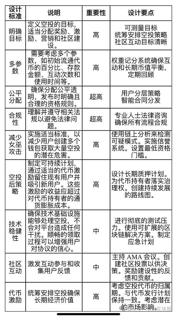 加密货币革命:重构现代金融的融资策略