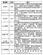 加密货币革命:重构现代金融的融资策略 加密货币革命:重构现代金融的融资策略