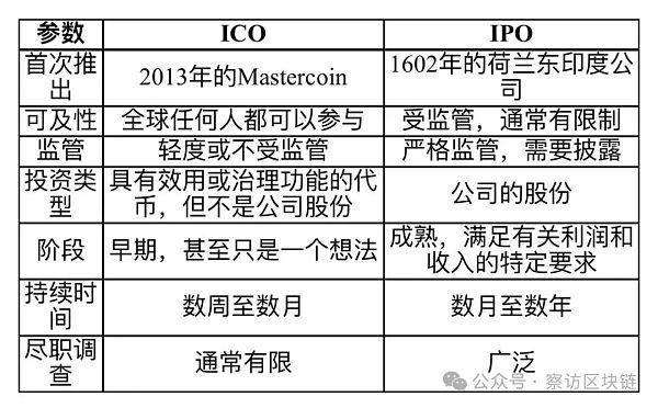 加密货币革命:重构现代金融的融资策略