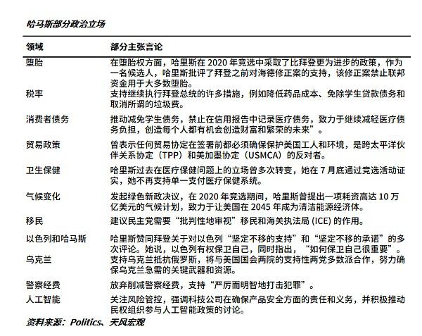 哈里斯VS特朗普 加密该选谁站队?