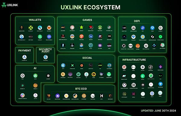 UXLINK:DeSocial新思路?Web3 大规模采用上的“超级链接器”
