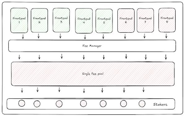 a16z:应用代币的新财务模型 如何产生现金流